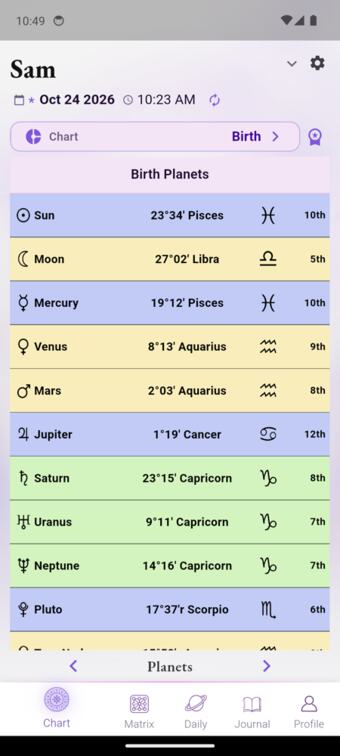 Birth Planets table