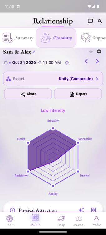 Composite lens readings titled like personal placements